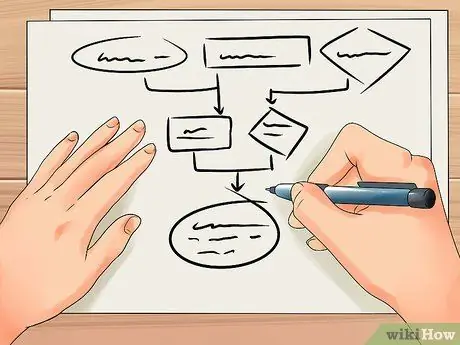 Думай как юрист Шаг 4