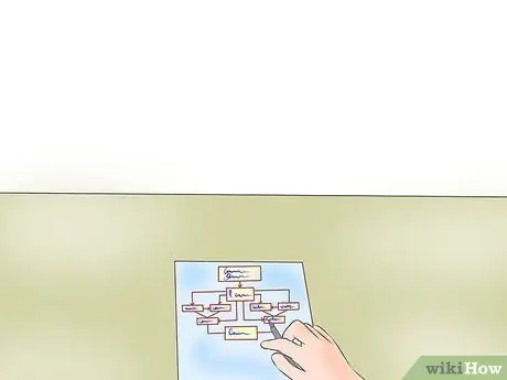 Начать бизнес по сносу, шаг 2