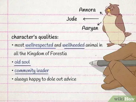 Создайте имя фэнтезийного персонажа, шаг 3