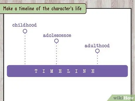 Напишите предысторию, шаг 2