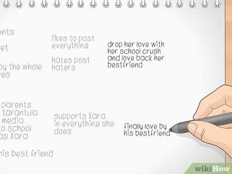 Создайте лист персонажа для своей истории Шаг 6