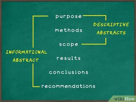 Напишите аннотацию в APA Step 8