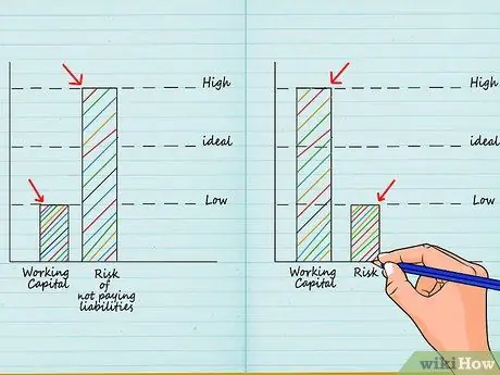 Расчет оборотного капитала Шаг 6