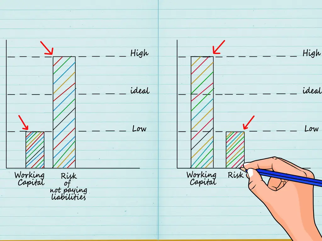 Как рассчитать оборотный капитал (с помощью калькулятора)