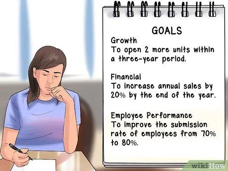 Напишите политики и процедуры для вашего бизнеса Шаг 1