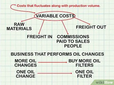 Сделайте анализ безубыточности, шаг 2