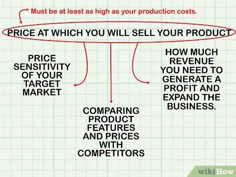 Сделайте анализ безубыточности, шаг 3