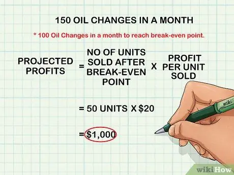 Выполните анализ безубыточности, шаг 8