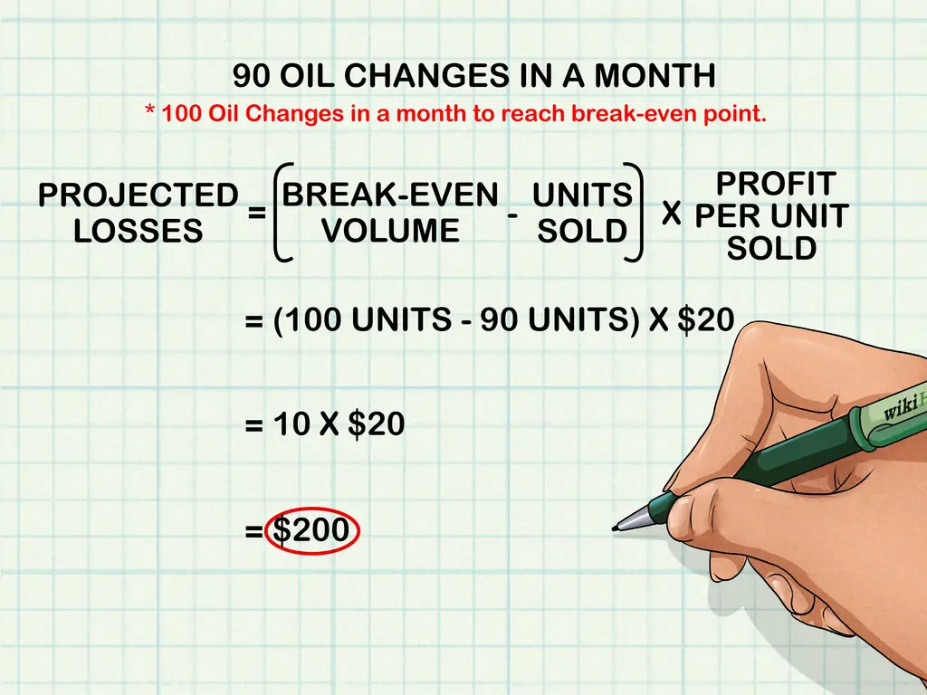 Как провести анализ безубыточности: 9 шагов (с иллюстрациями)