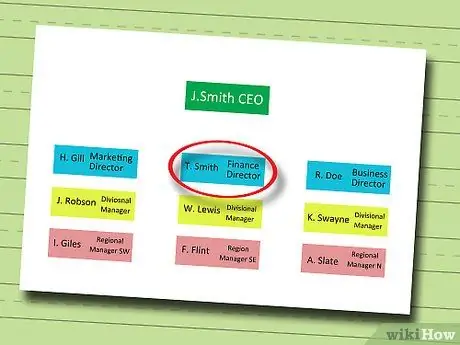 Напишите отчет об истории некоммерческой организации Шаг 1