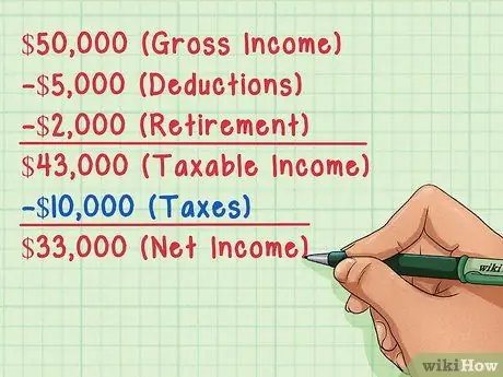 Расчет чистой прибыли Шаг 5