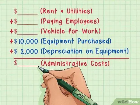 Расчет чистой прибыли Шаг 8