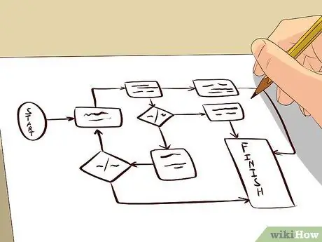 Ставьте цели на всю жизнь, шаг 10