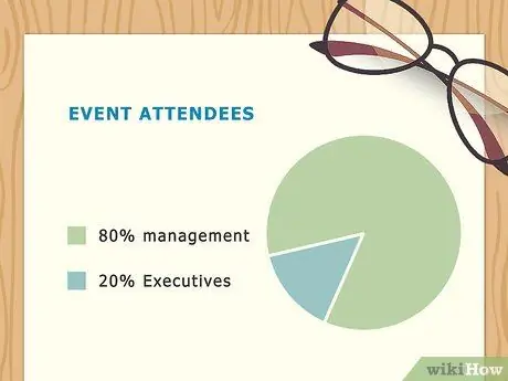 Напишите отчет о событии Шаг 9