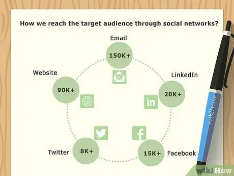 Напишите отчет о событии Шаг 6