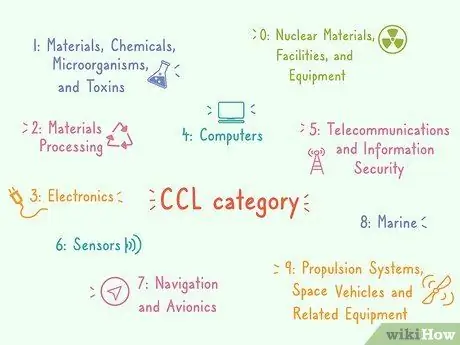 Найдите номера ECCN, шаг 4