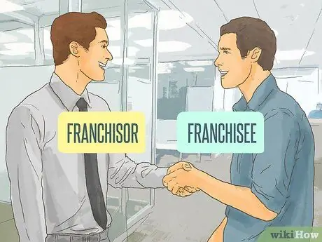 Составьте договор франчайзинга Шаг 3