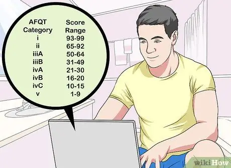 Проверьте свой балл ASVAB Шаг 8