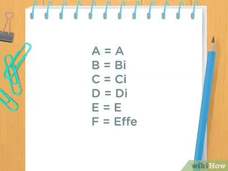 Учимся говорить по-итальянски, шаг 1