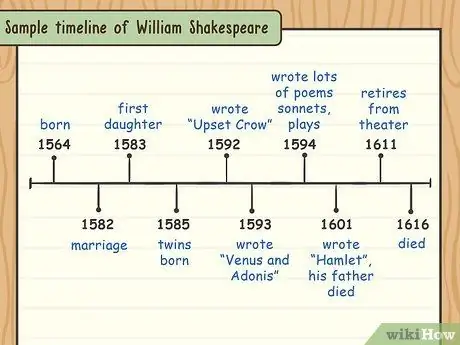 Напишите биографию Шаг 6