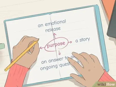 Напишите монолог к спектаклю. Шаг 2