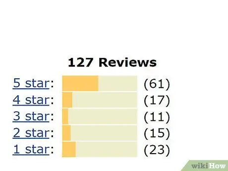 Найдите поддельные отзывы, сделанные продавцом на Amazon. Шаг 3