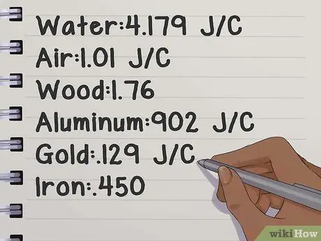 Расчет теплоемкости Шаг 8