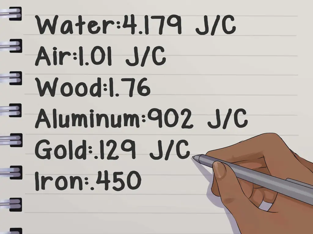 Как рассчитать теплоемкость: 8 шагов (с изображениями)