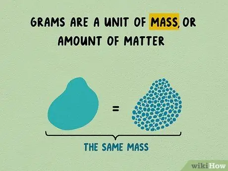 Перевести миллилитры (мл) в граммы (г) Шаг 9
