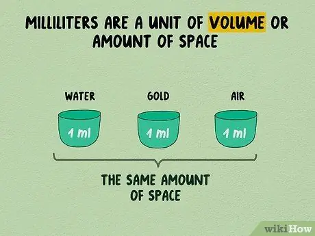 Перевести миллилитры (мл) в граммы (г) Шаг 10