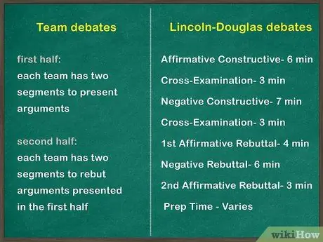 Напишите план дискуссии, шаг 1