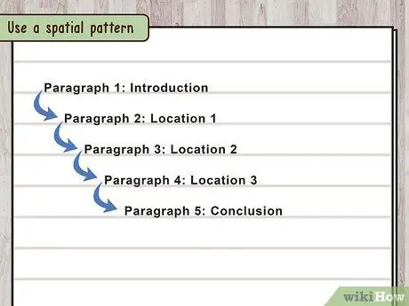 Начать описательное эссе Шаг 6