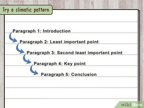 Начать описательное эссе Шаг 7