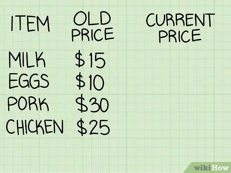 Рассчитать CPI Шаг 1