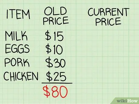 Рассчитать CPI Шаг 2