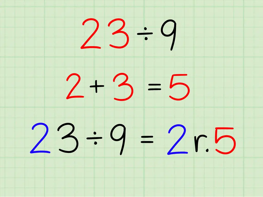 Как ускорить числовые вычисления в математике: 7 шагов