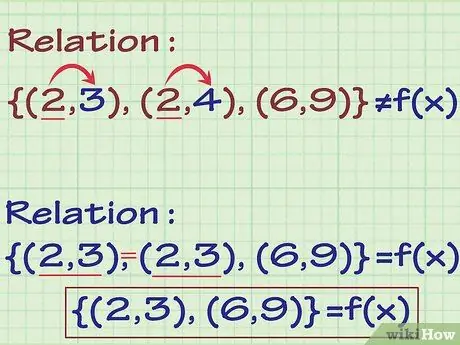 Найдите диапазон функции в математике. Шаг 12
