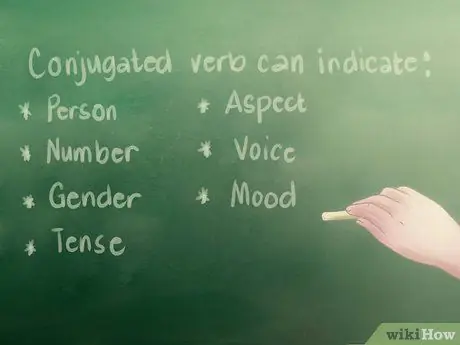 Спряжение глаголов Шаг 11