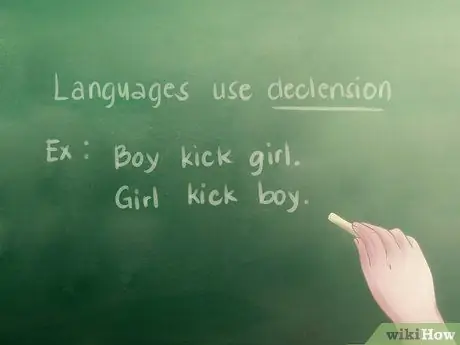 Спряжение глаголов Шаг 13