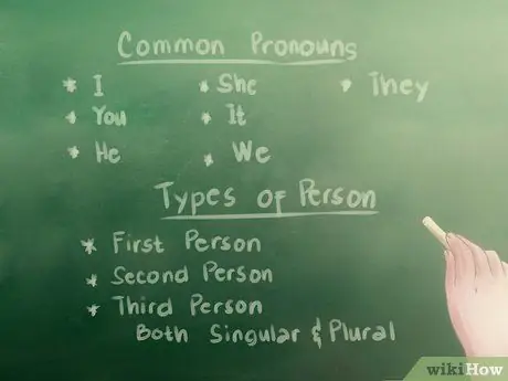 Спряжение глаголов Шаг 6