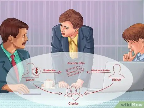 Найдите значения для предметов, переданных на благотворительность Шаг 5