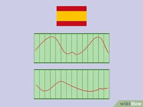 Свободное владение языком Шаг 2