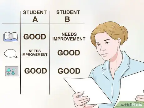 Дифференциальная инструкция, шаг 1