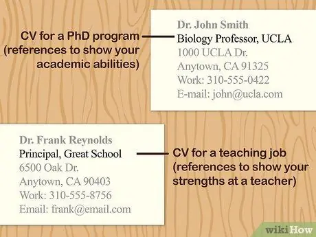 Включите ссылки в резюме Шаг 10