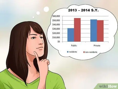 Оплата медицинской школы Шаг 1