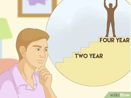 Платите за колледж без долгов, шаг 5