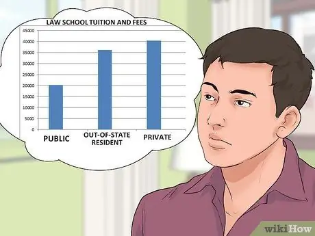 Плата за юридический факультет Шаг 1