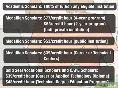 Перенести стипендию Bright Futures в другую школу Шаг 6