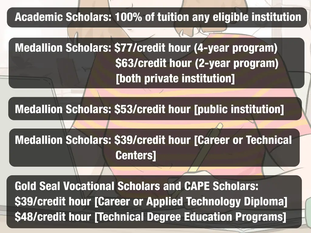 Как перевести стипендию Bright Futures в другую школу