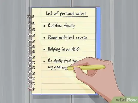 Измерение личностного роста, шаг 1